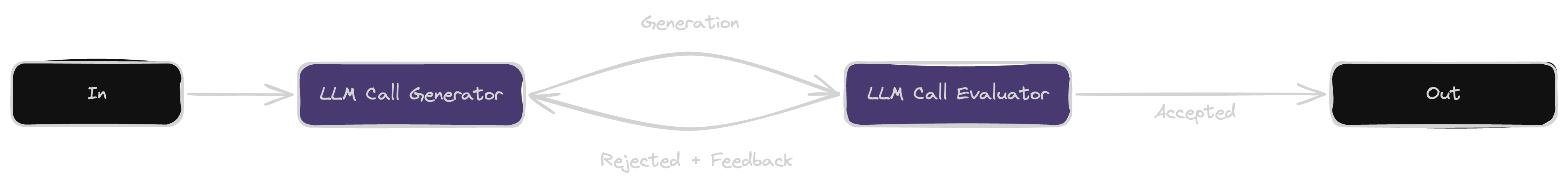 Prompt chaining architecture