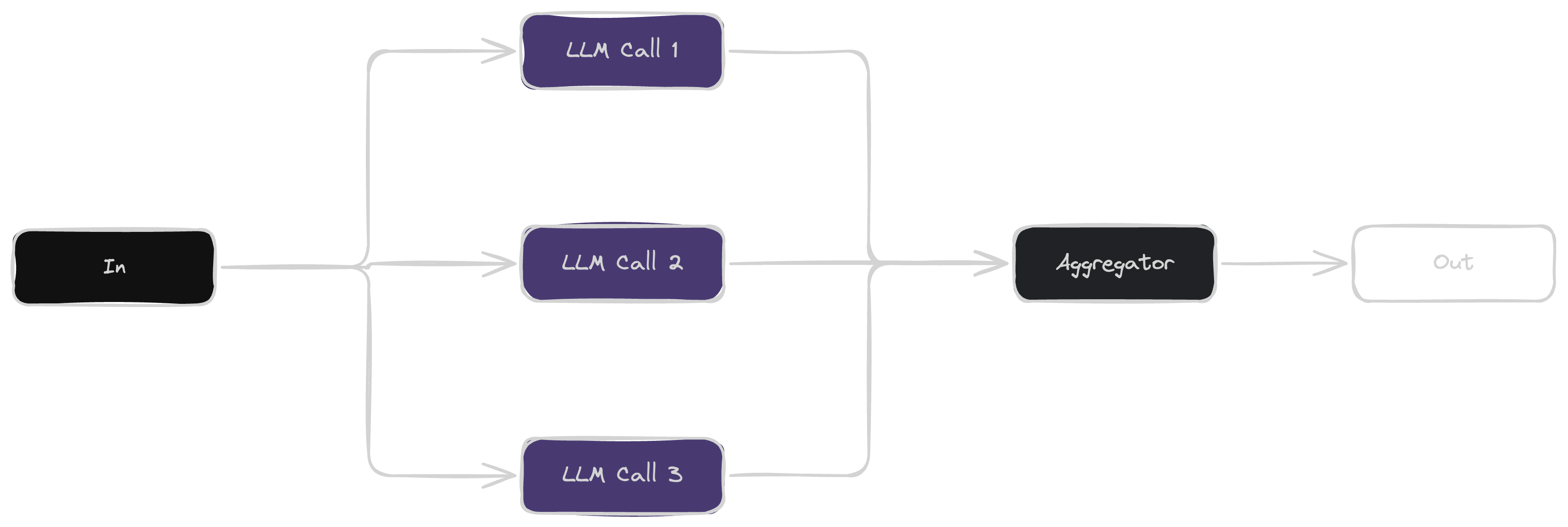 Parallelization architecture