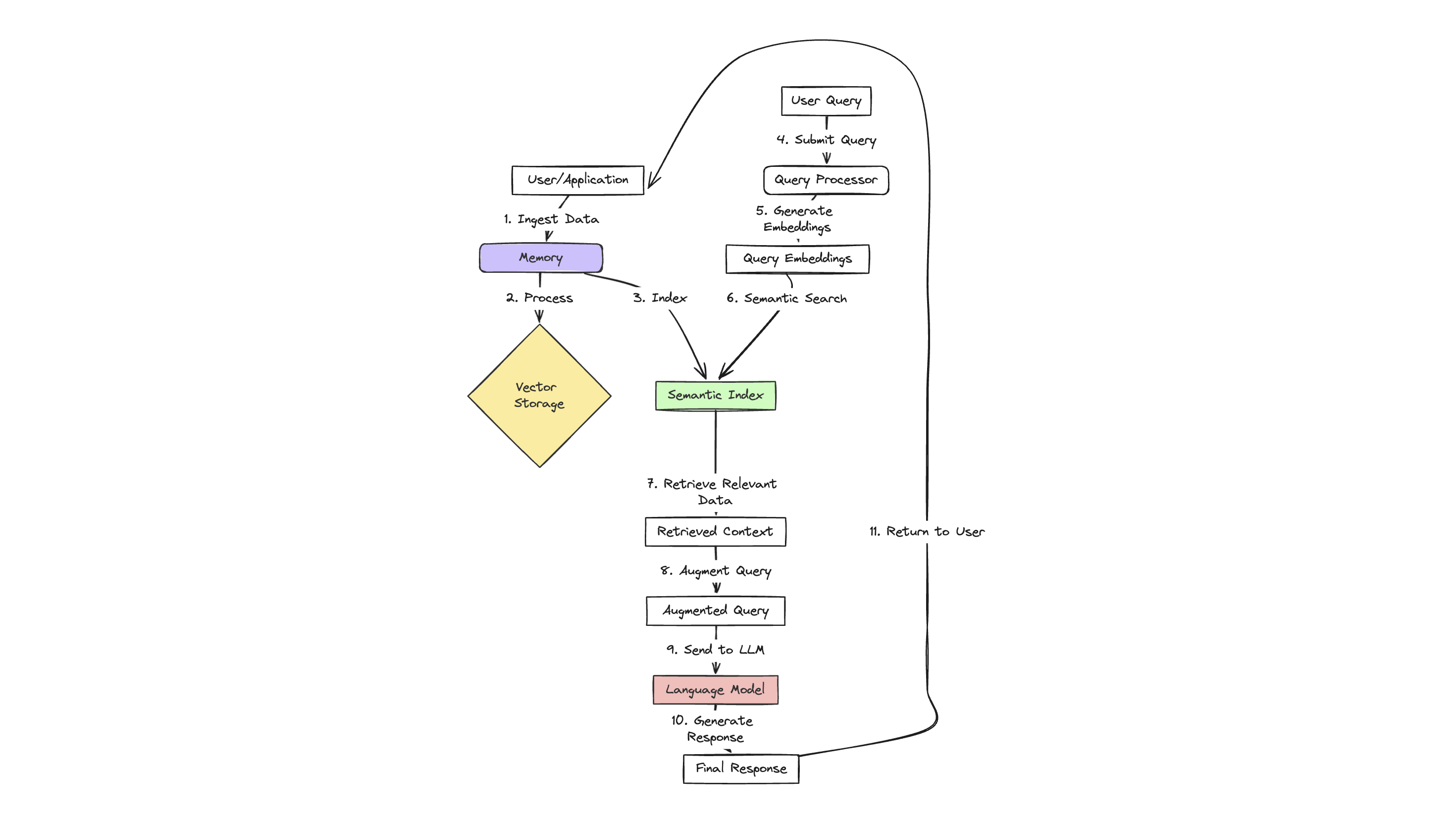 ⌘ Langbase Memory store